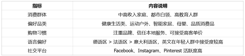 不差钱，重品质，自由贸易的瑞士市场 | 欧洲跨境电商