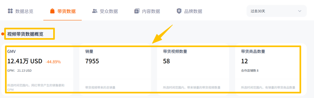 黑五如何通过网红打造爆款视频，提升销量，看这一篇文章就够了！