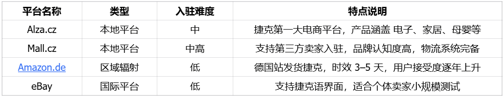 中东欧最具潜力和成熟度的电商市场之一捷克 | 欧洲跨境电商 12 中东欧最具潜力和成熟度的电商市场之一捷克 | 欧洲跨境电商