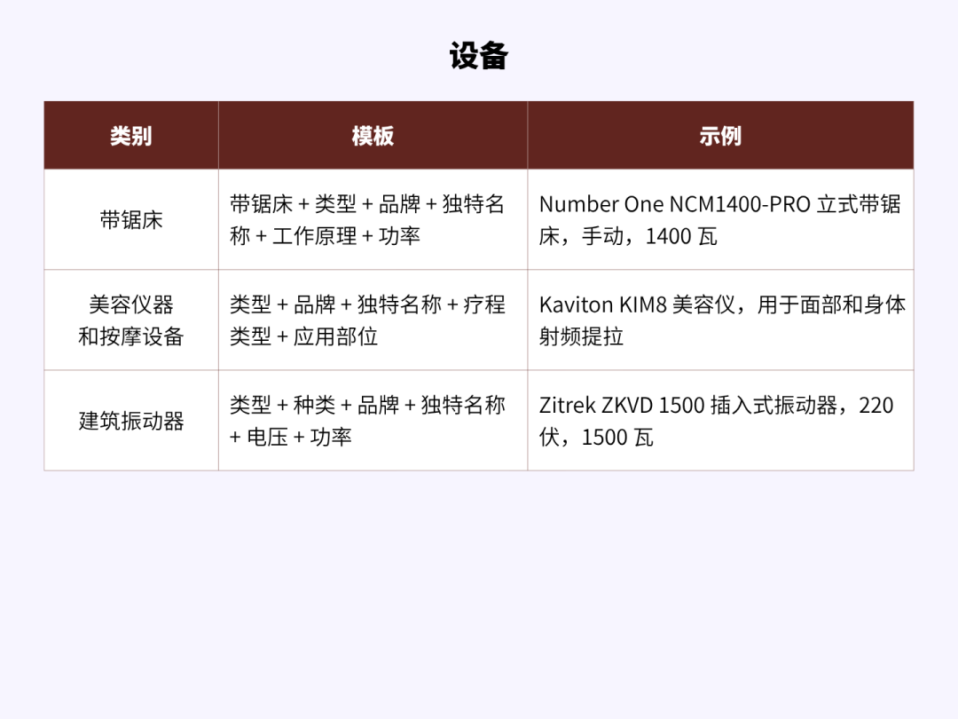 如何正确撰写商品标题：让买家更快找到并选择你