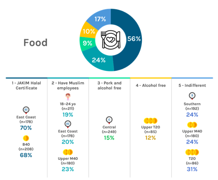喜茶成大马顶流排队王：清真认证意味着什么？