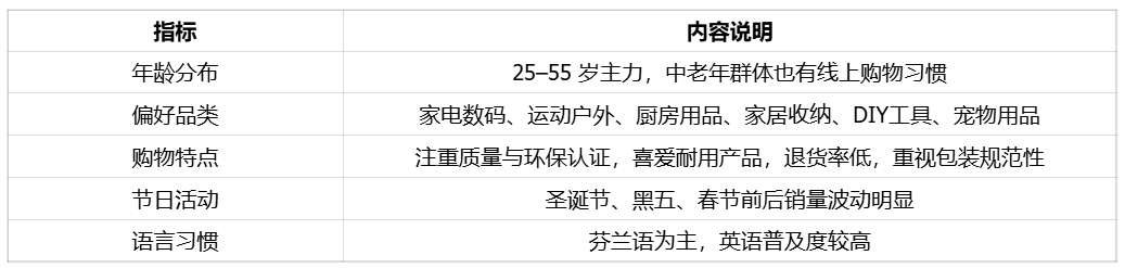 北欧高消费小国芬兰，跨境卖家以价格取胜电商市场｜欧洲跨境电商