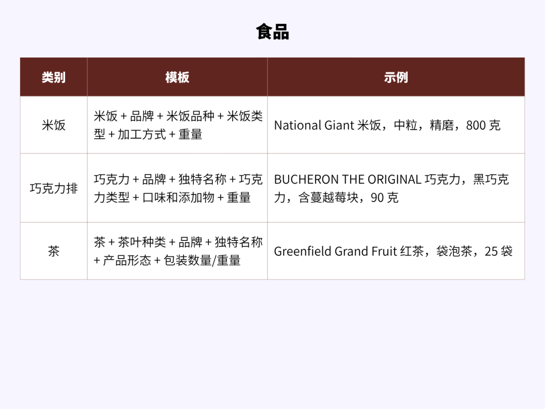 如何正确撰写商品标题：让买家更快找到并选择你