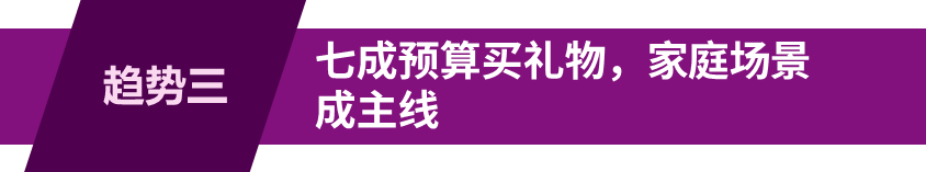 开启年末“黄金档”！这些品类热销eBay美国站！