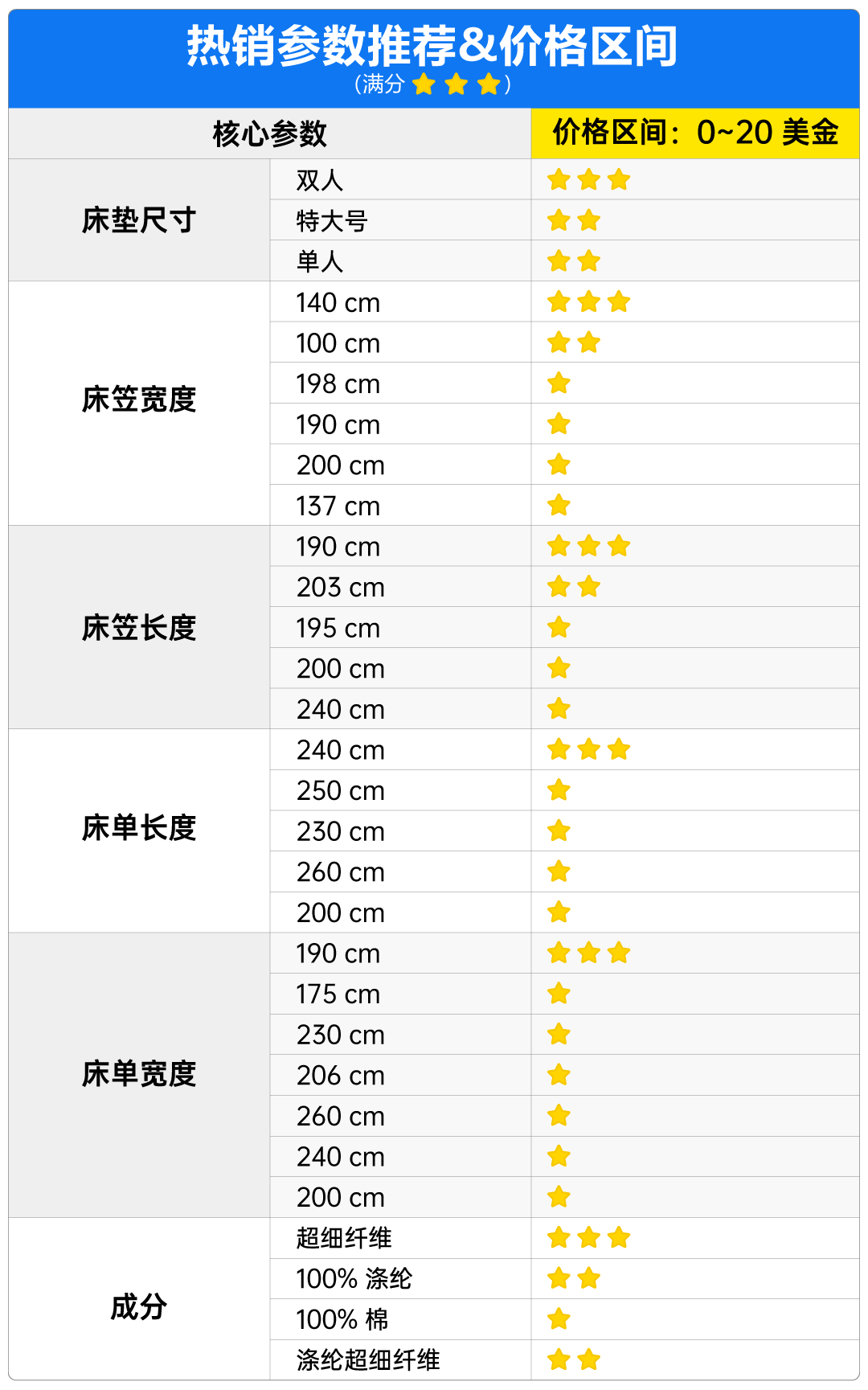 美客多-流量重点扶持！这6大“钱景”家居类目，不容错过！