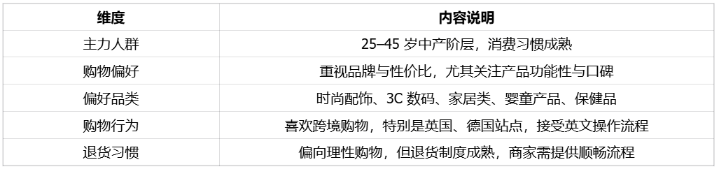 英语区高消费国家,亚马逊25年10月突入的爱尔兰市场 | 欧洲跨境电商 12 英语区高消费国家,亚马逊25年10月突入的爱尔兰市场 | 欧洲跨境电商