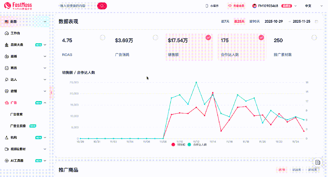 一键解析竞对广告投流核心策略！FastMoss升级“广告主洞察”功能，360度透视竞争对手的超级雷达！