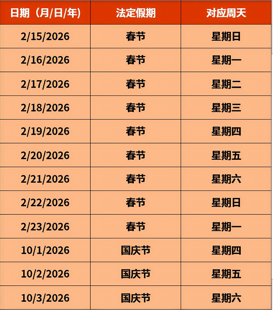 关于直邮!eBay帐号物流设置小提醒 3 关于直邮!eBay帐号物流设置小提醒