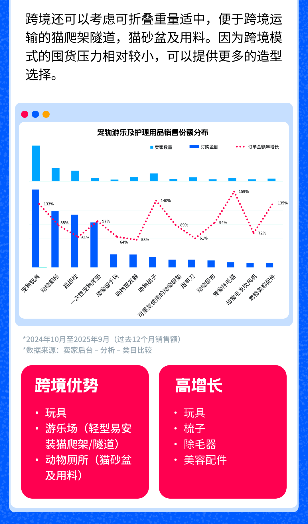 Ozon俄罗斯萌宠经济爆发，如何做好陪伴毛孩子的生意？ 4