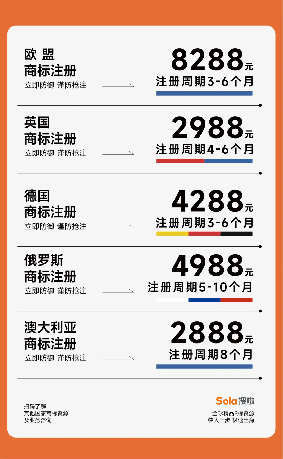 英国知识产权局将于2026年4月1日起上调官费（附表单）