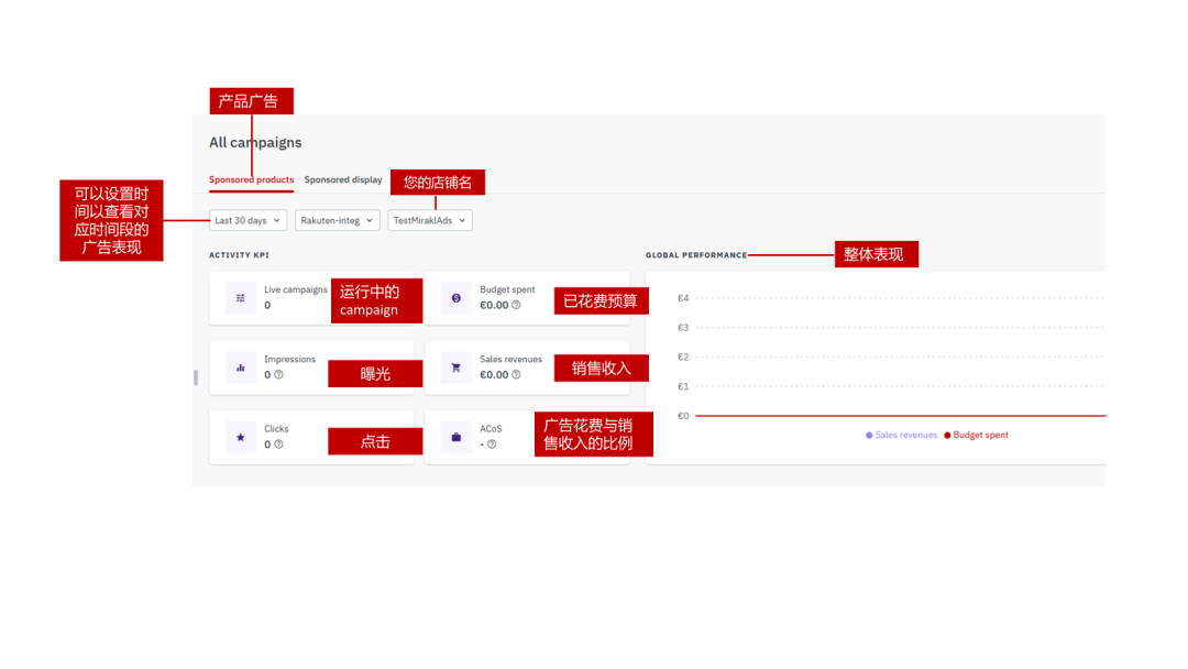 乐天广告——黑五促销利器!2025 Rakuten Ads 最新版指导教程 9 乐天广告——黑五促销利器!2025 Rakuten Ads 最新版指导教程