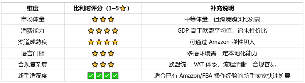 世界上最富有的国家｜欧洲跨境电商