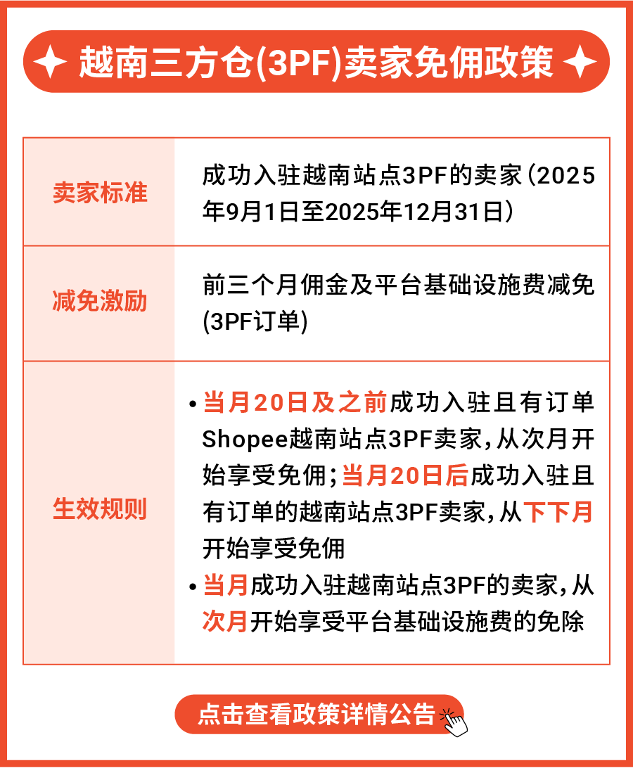 越南电商市场潜力无限, 三方仓最新激励加码上线! 8 越南电商市场潜力无限, 三方仓最新激励加码上线!