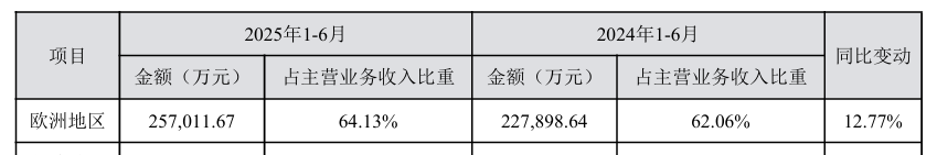 账号30万＋依然有价无市，致欧一年掘金3.5亿元的OTTO很坚挺｜跨境电商