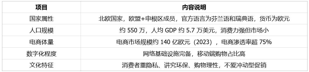 北欧高消费小国芬兰，跨境卖家以价格取胜电商市场｜欧洲跨境电商
