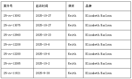 25-cv-13092，已冻结200多家店！酒精墨水抽象画TRO不断！