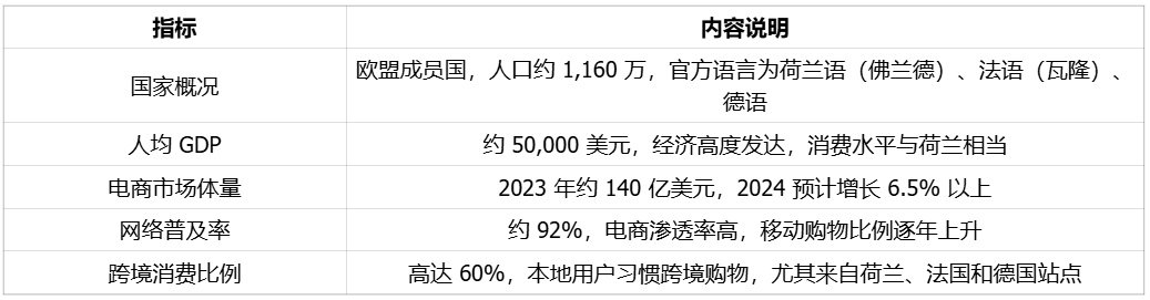 世界上最富有的国家｜欧洲跨境电商