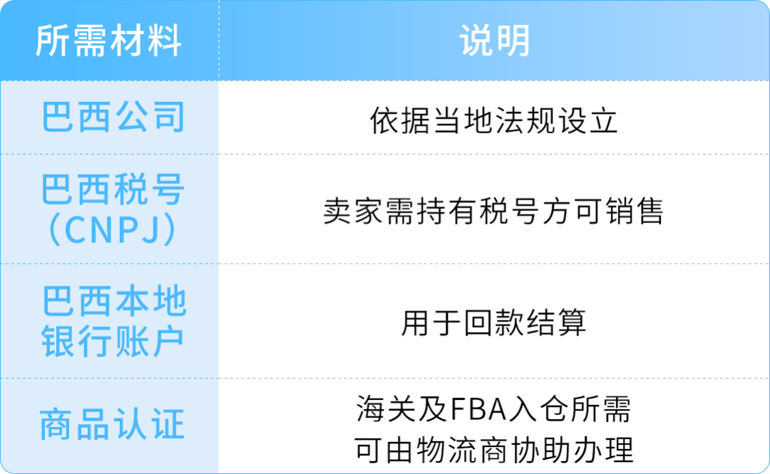 FBA运费全免！新卖家加赠佣金全额返还+广告补贴！亚马逊巴西站发布优惠计划