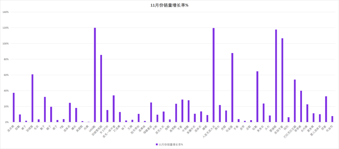 11-12月Wildberries热销品类推荐——锁定年末四大促旺季流量! 6 11-12月Wildberries热销品类推荐——锁定年末四大促旺季流量!