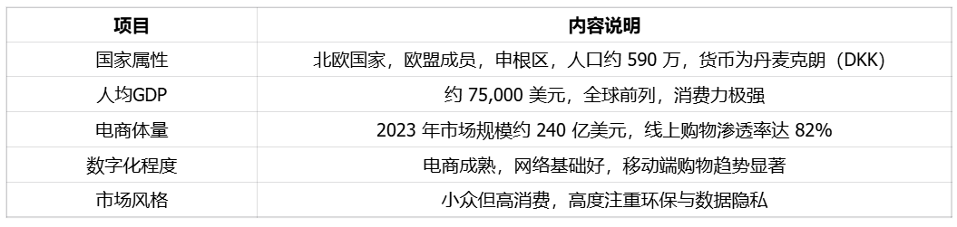 质价比首选出海国家丹麦｜欧洲跨境电商