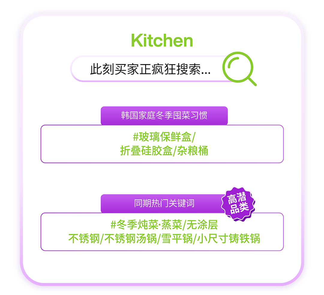 【决胜2025收官月】锁定四大流量波峰！Coupang CGF卖家必看！