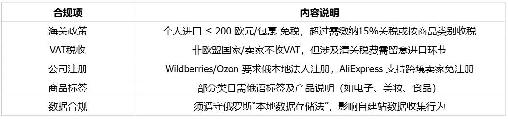 “中国接壤”到“本地合规”：俄罗斯跨境电商的破局点 | 欧洲跨境电商