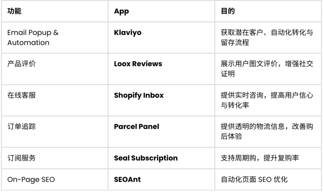 Kik独家案例：36亿蓝海市场，保健品如何搭建高信任高转化的DTC网站