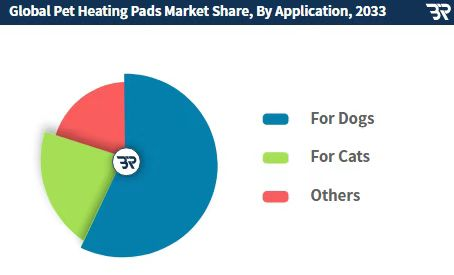 抢在蓝海变红海前,抓住这个45亿宠物取暖赛道|跨境电商 2 抢在蓝海变红海前,抓住这个45亿宠物取暖赛道|跨境电商