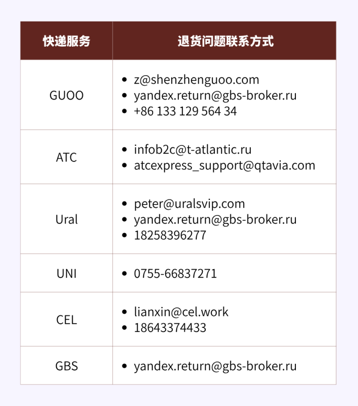 新手必看：如何在 Yandex Market 跟踪未取件和退货并接收货物 2