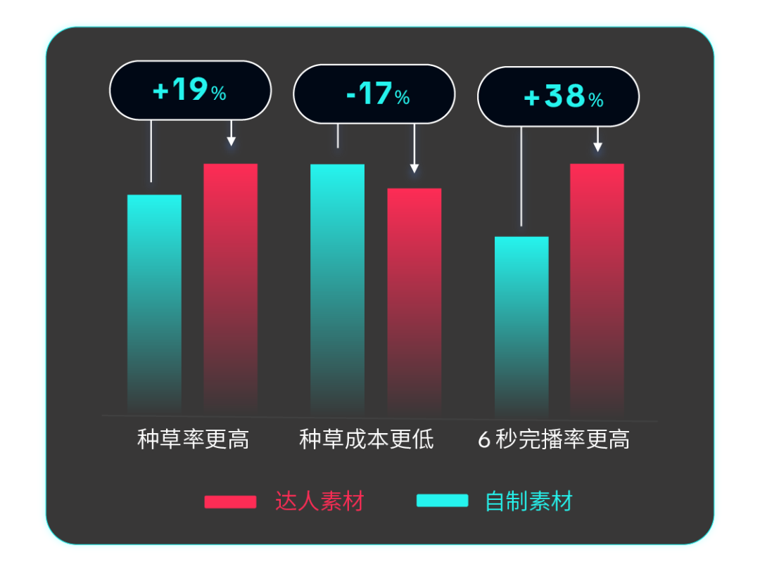 告别大促拉新痛点!Brand Consideration Ads 帮品牌精准种草、高效转化 11 告别大促拉新痛点!Brand Consideration Ads 帮品牌精准种草、高效转化