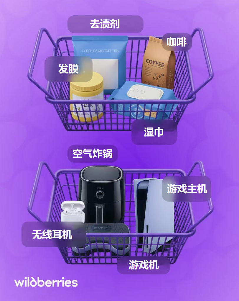 Wildberries十一月大促是精密策划，而非无序狂欢！同期热销品、布局思路、近期促销，统统帮您准备好了！