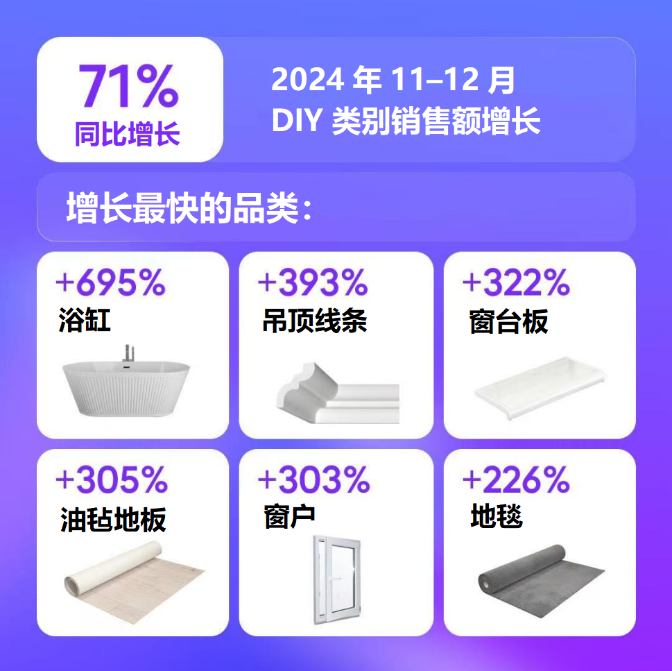 新年前装修需求激增!这份Wildberries家装备货指南助您销量翻倍! 2 新年前装修需求激增!这份Wildberries家装备货指南助您销量翻倍!