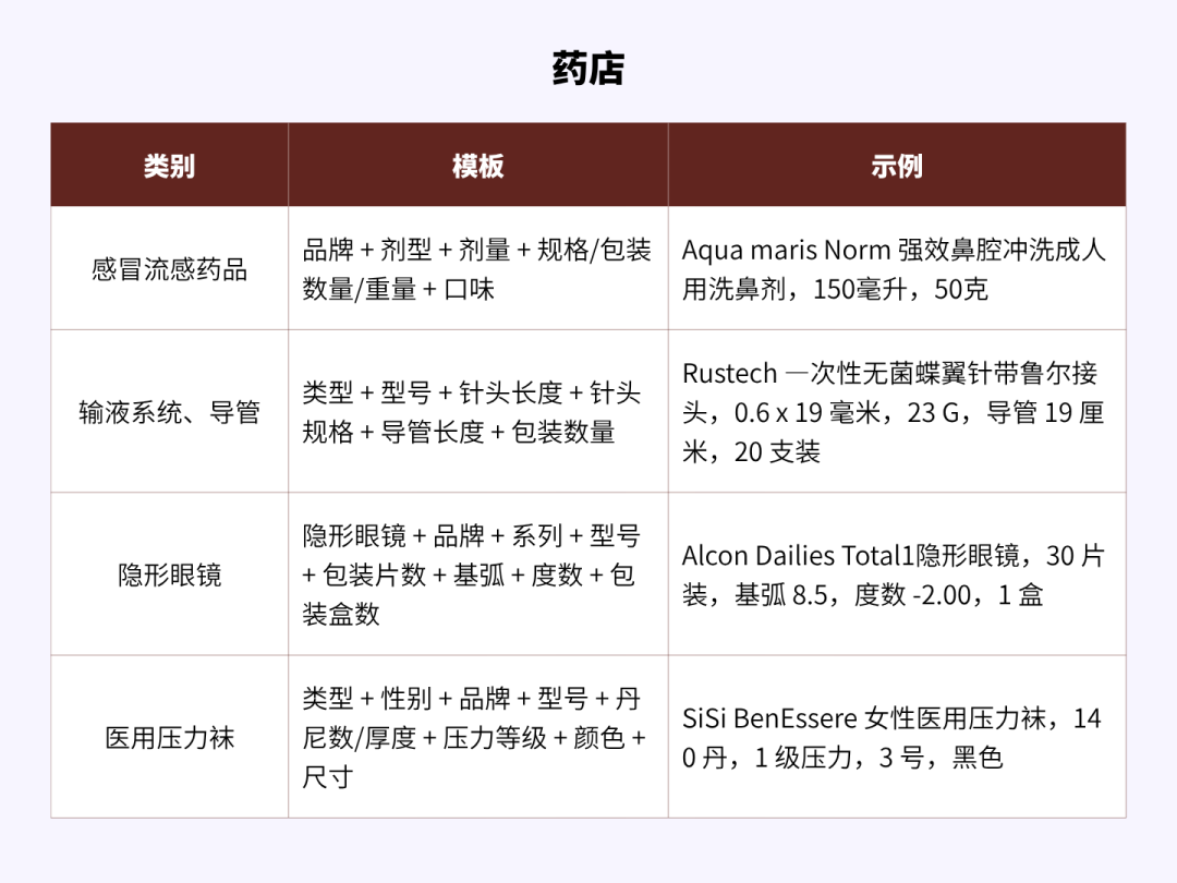 如何正确撰写商品标题：让买家更快找到并选择你