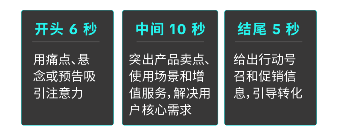 告别大促拉新痛点!Brand Consideration Ads 帮品牌精准种草、高效转化 13 告别大促拉新痛点!Brand Consideration Ads 帮品牌精准种草、高效转化