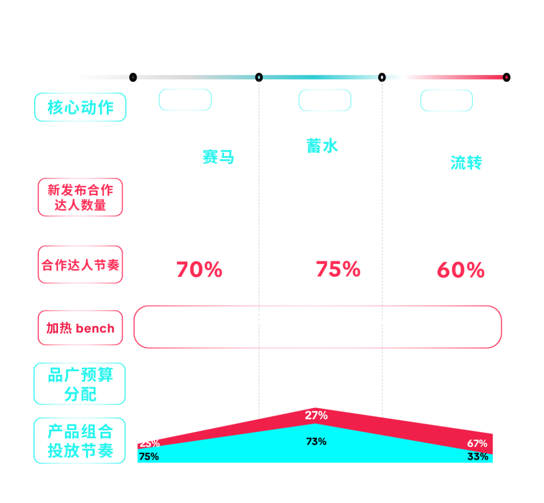 告别大促拉新痛点!Brand Consideration Ads 帮品牌精准种草、高效转化 17 告别大促拉新痛点!Brand Consideration Ads 帮品牌精准种草、高效转化