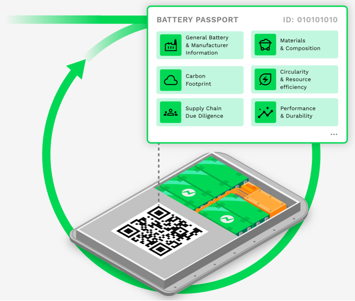 电池护照:全球电池产业的数字身份证与合规指南 4 电池护照:全球电池产业的数字身份证与合规指南