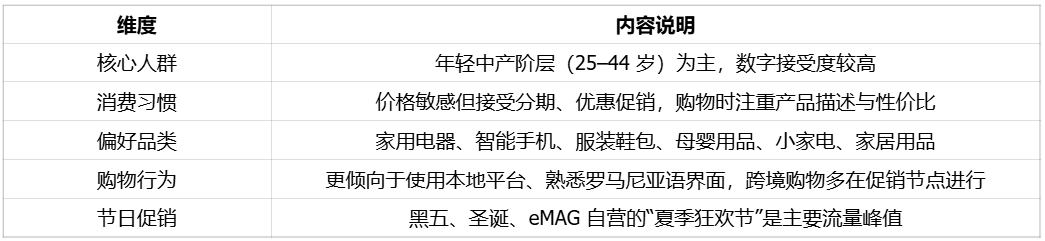 国际电商平台加速布局罗马尼亚 | 欧洲跨境电商