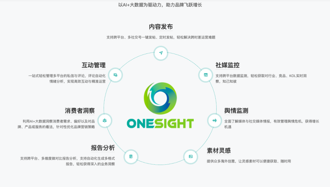 从大模型到大增长：AI 正重塑中国品牌的全球竞争力