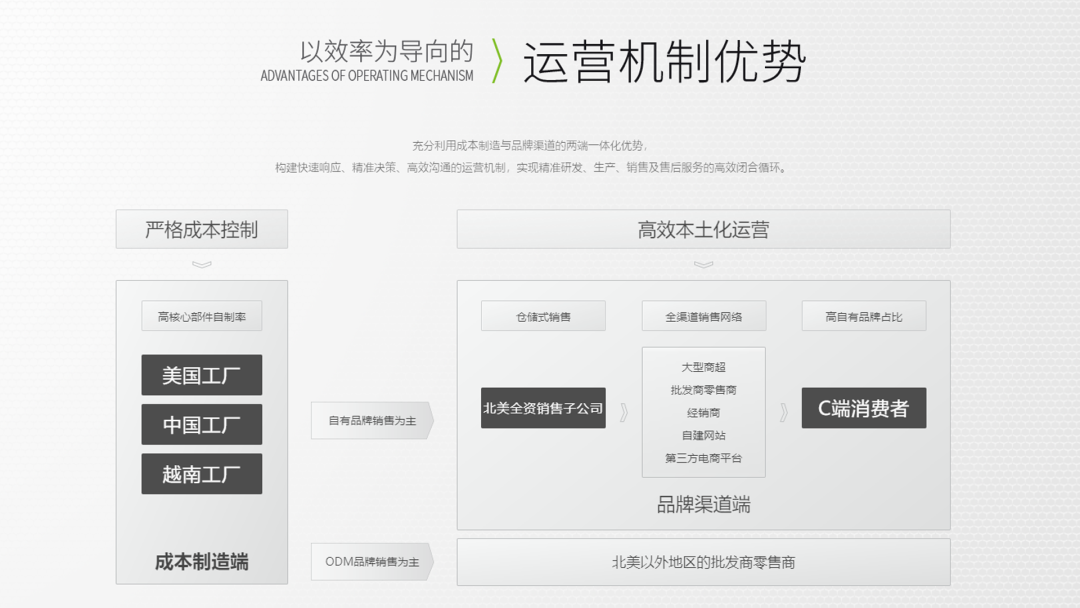 海外红人营销|浙江富二代出海“老头乐”年入几十亿！冲刺港股IPO！