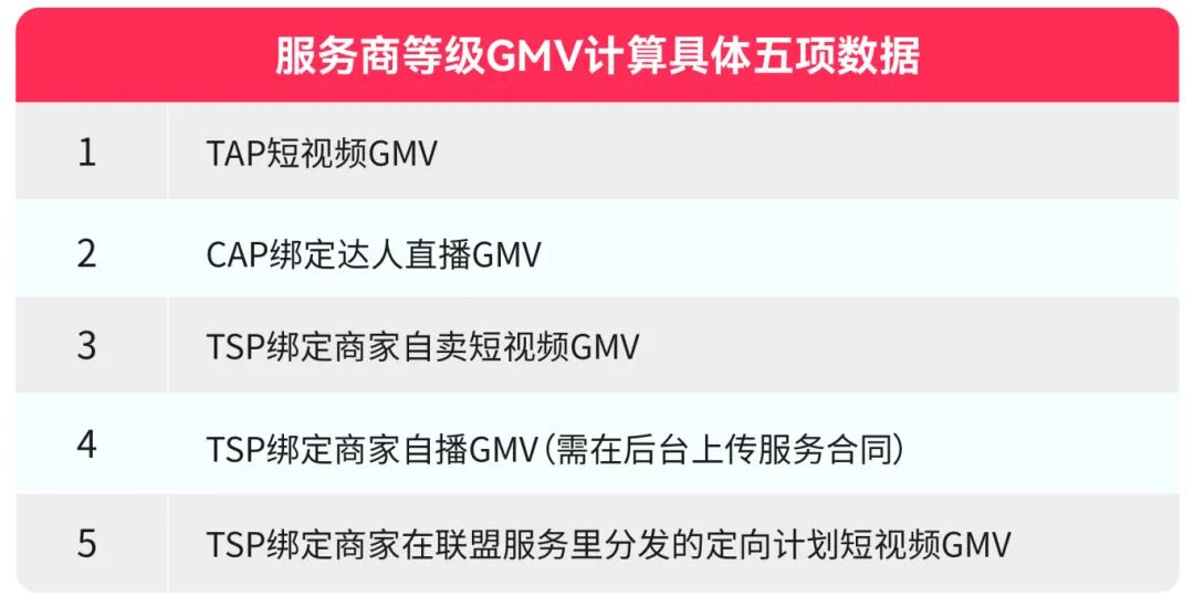 TikTok Shop美区跨境内容服务商招募计划发布,解锁阶梯激励与增长资源! 8 TikTok Shop美区跨境内容服务商招募计划发布,解锁阶梯激励与增长资源!