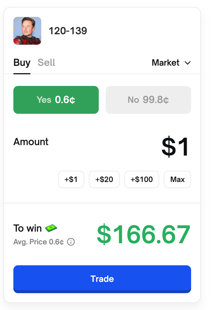 万物皆可押注,Polymarket是预测市场还是赛博赌场? 3 万物皆可押注,Polymarket是预测市场还是赛博赌场?