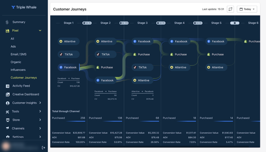 GMV增长100%秘诀,2025黑五大促备战实战指南 5 GMV增长100%秘诀,2025黑五大促备战实战指南