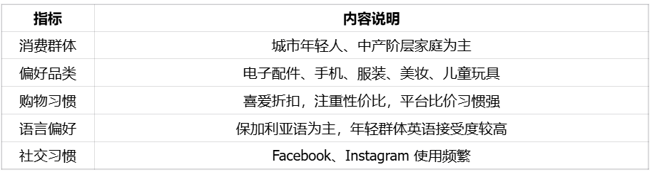 电商增速最快的保加利亚市场，潜力最大的跨境电商蓝海之一｜欧洲跨境电商