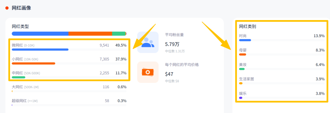 巨头环伺下狂赚5亿，这个新兴DTC服装品牌交出了不一样的答卷！