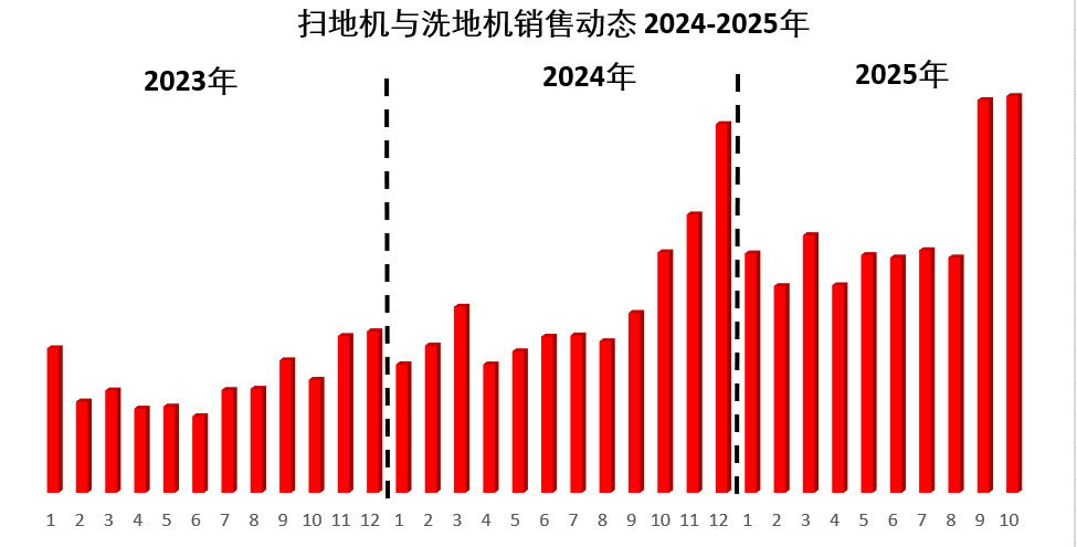 11-12月Wildberries热销品类推荐——锁定年末四大促旺季流量! 2 11-12月Wildberries热销品类推荐——锁定年末四大促旺季流量!