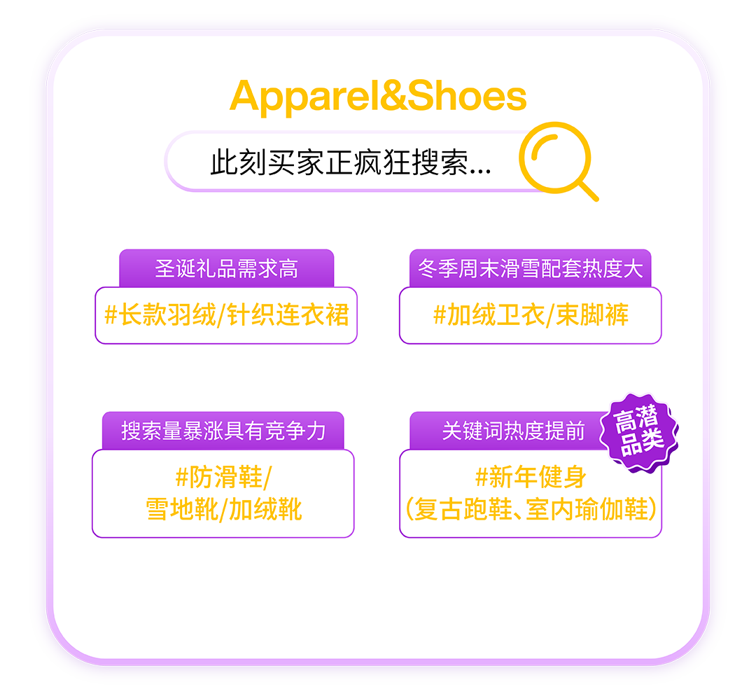 【决胜2025收官月】锁定四大流量波峰！Coupang CGF卖家必看！