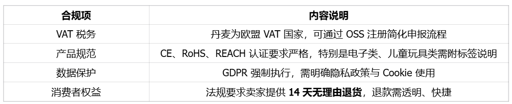 质价比首选出海国家丹麦｜欧洲跨境电商
