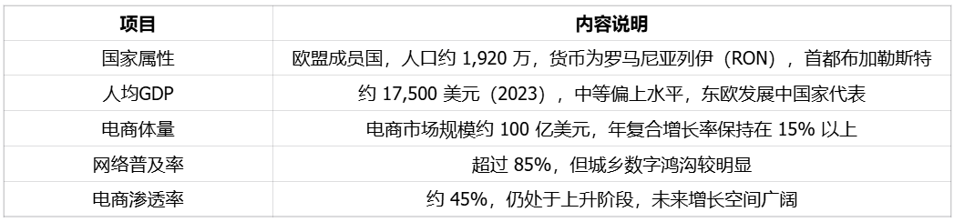 国际电商平台加速布局罗马尼亚 | 欧洲跨境电商