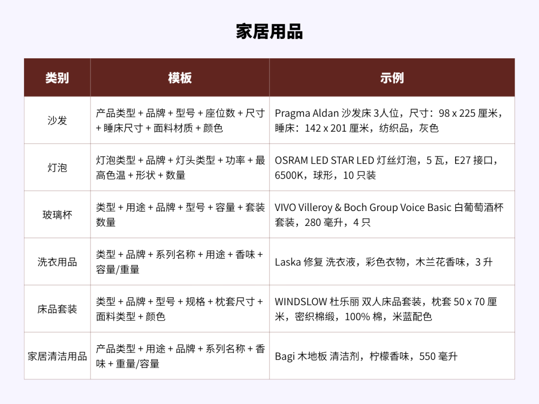 如何正确撰写商品标题：让买家更快找到并选择你