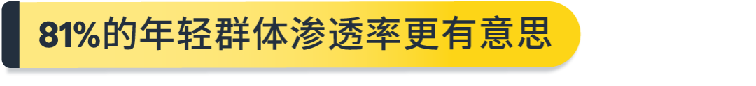 解密海外高价值消费群体:亚马逊 Prime会员洞察 9 解密海外高价值消费群体:亚马逊 Prime会员洞察